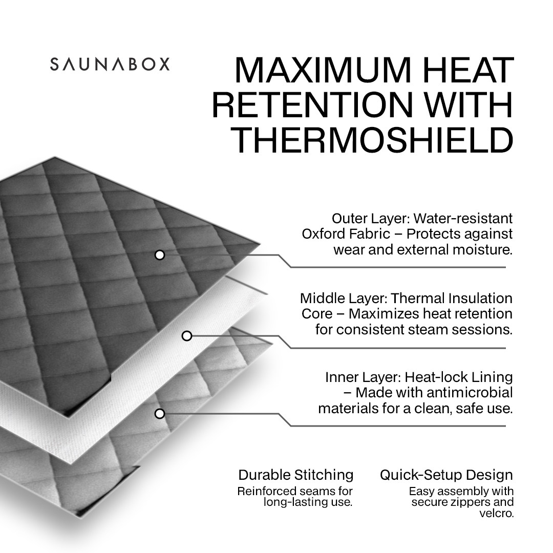 SaunaBox SmartSteam Kit Pro