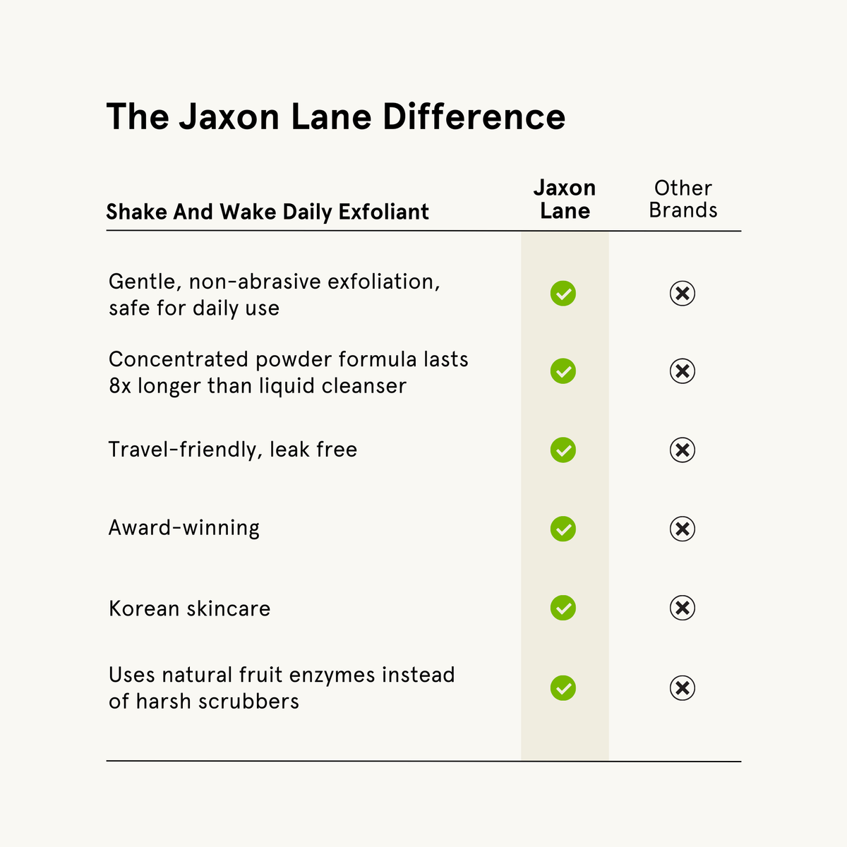 Jaxon Lane Exfoliating Enzyme Powder Cleanser