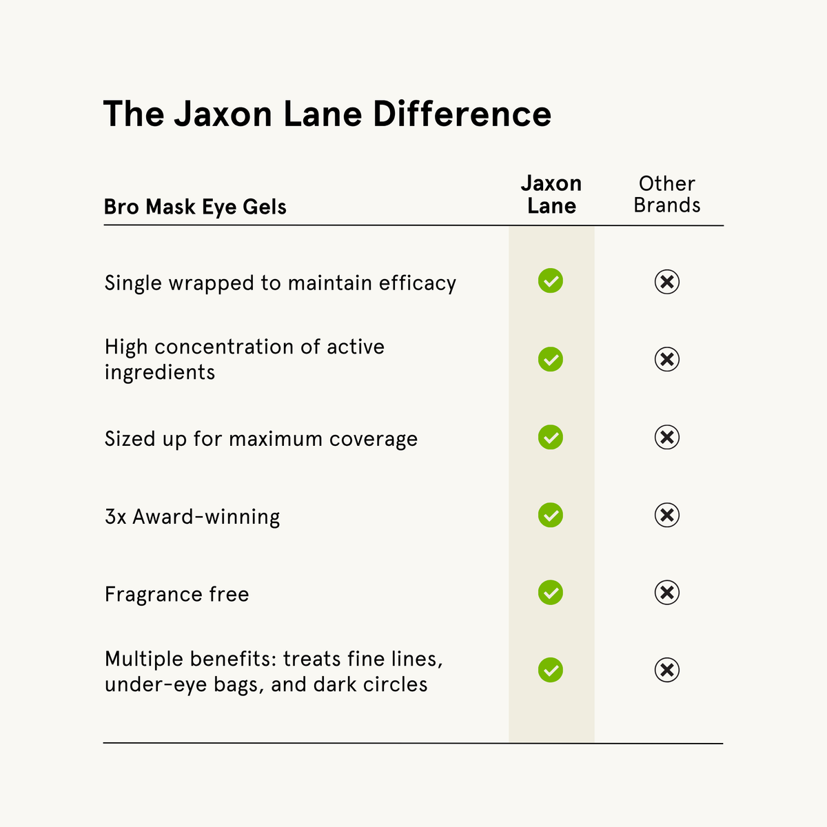 Jaxon Lane Bro Mask Eye Gels