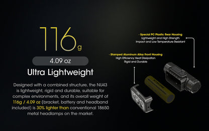 NITECORE NU43 1400 lumens Headlamp