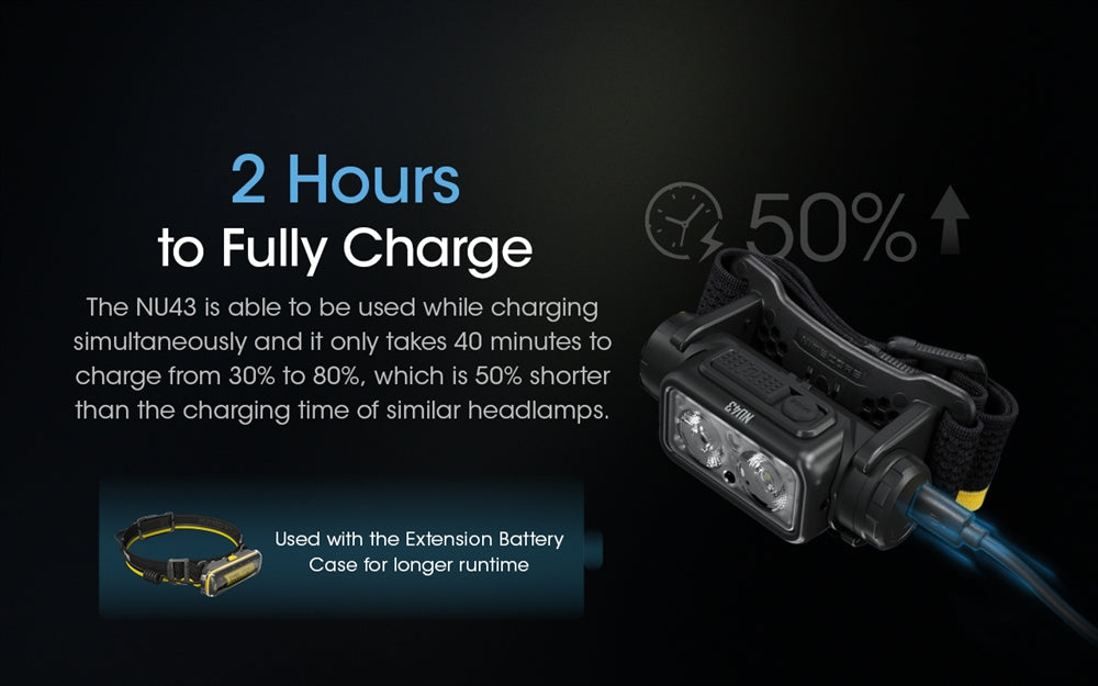 NITECORE NU43 1400 lumens Headlamp