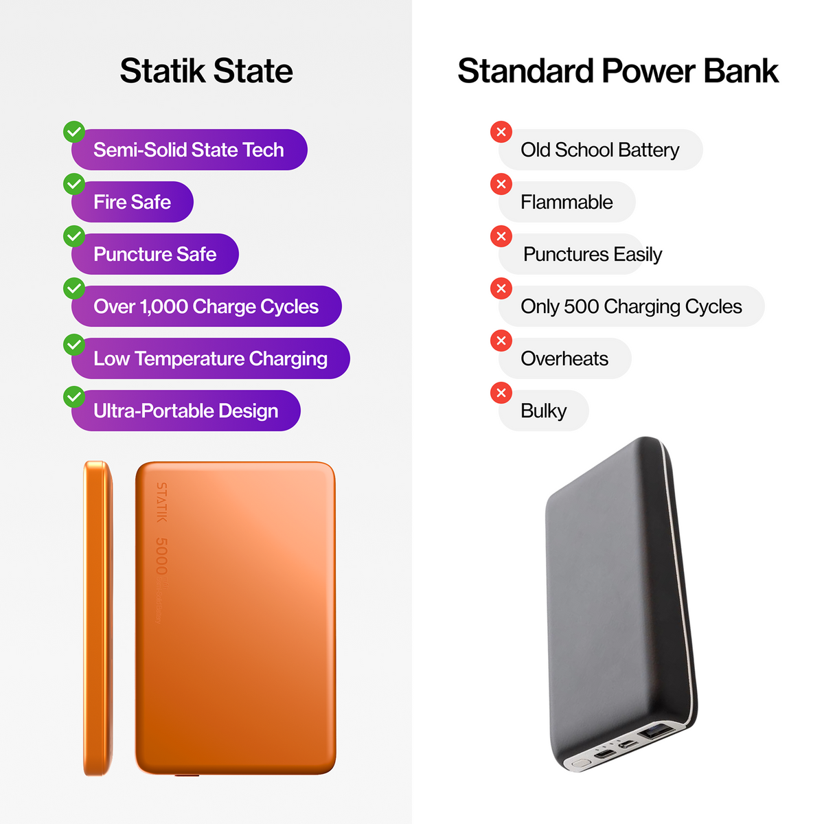 Statik® State Power Bank