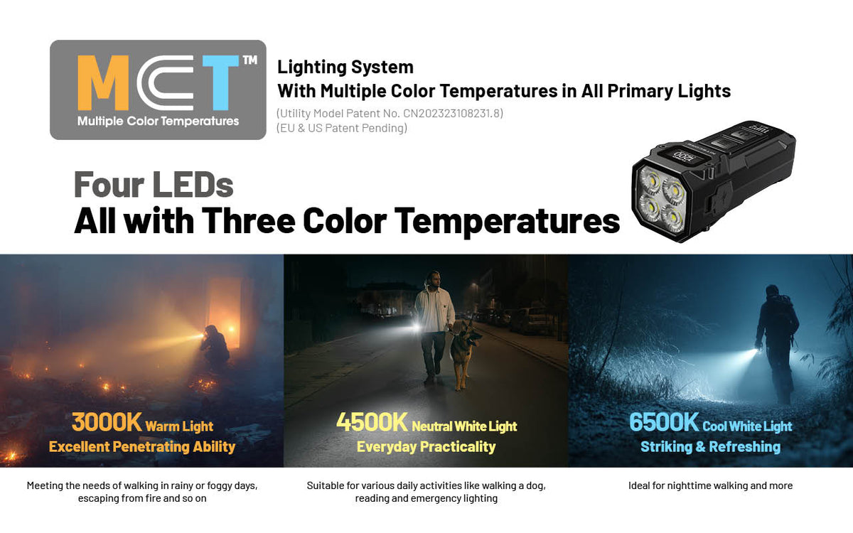 Nitecore TUP2 Keychain Flashlight