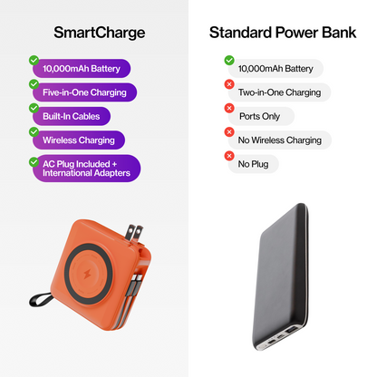 SmartCharge (Gen 2)