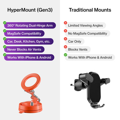 HyperMount™ (Gen 3)